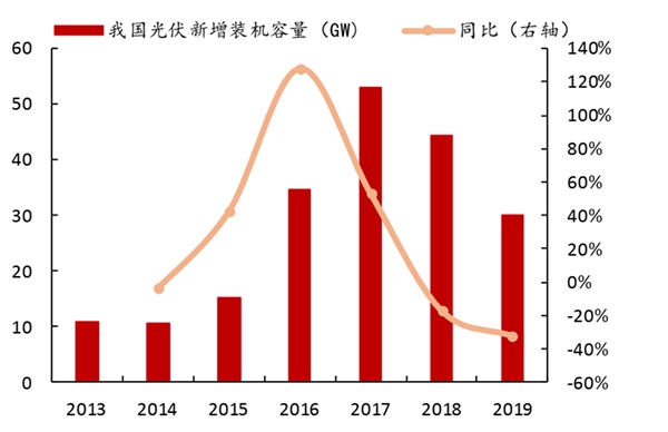 2020电子气体行业市场发展趋势分析，下游产业发展迅速引领特气行业高增长