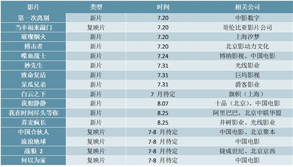 2020电影院行业市场现状及行业发展前景分析，行业复工在即期待曙光来临