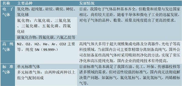 特种气体行业相关产业链概况及解读