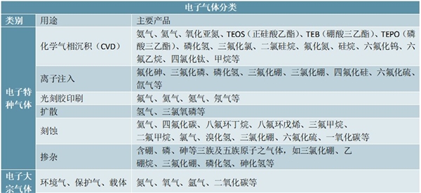 特种气体行业相关产业链概况及解读