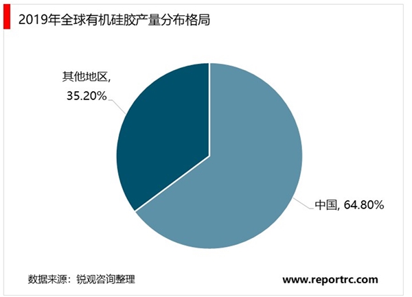 2020年中国硅胶行业市场现状和竞争格局，硅胶行业正处于兴盛阶段