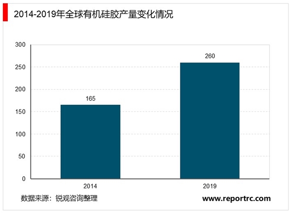 2020年中国硅胶行业市场现状和竞争格局，硅胶行业正处于兴盛阶段