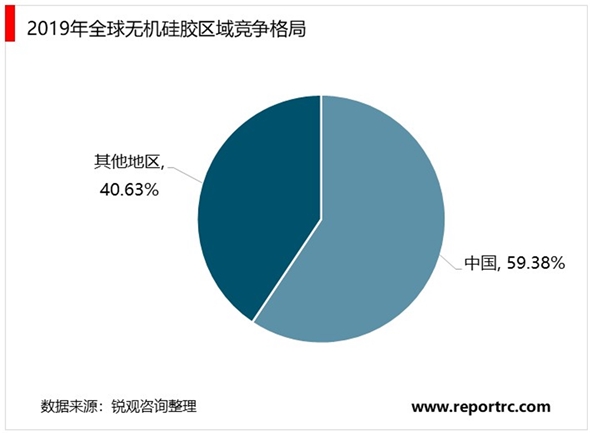 2020年中国硅胶行业市场现状和竞争格局，硅胶行业正处于兴盛阶段