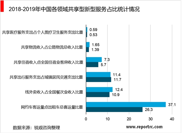 2020共享经济行业市场发展趋势分析，共享经济创新应用层出不穷规模效应逐渐显现