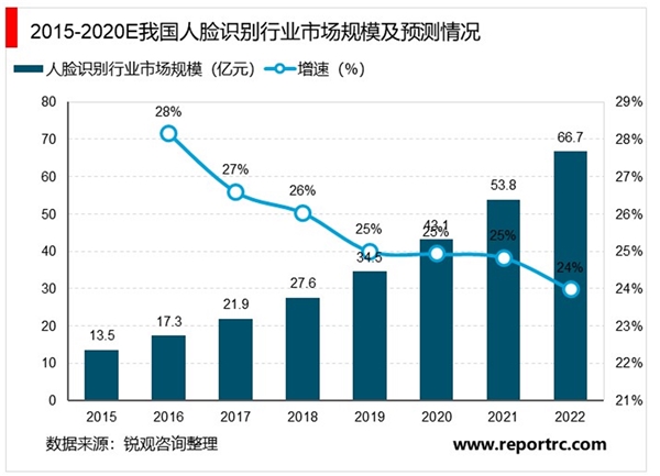 2020无线支付行业市场发展趋势分析，无线支付增长迅速刷脸支付有望形成新需求点