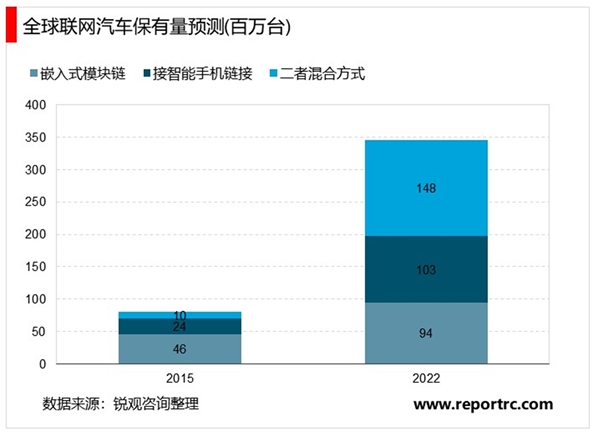 2020物联网蜂窝通信模块行业市场发展趋势分析，政策利好行业迎来发展良机