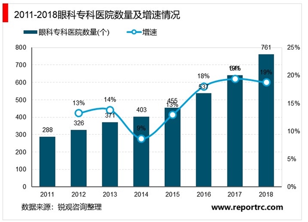 2020眼科医疗器械行业市场市场发展趋势分析，中国器械药品开启进口替代眼科行业蕴含巨大需求