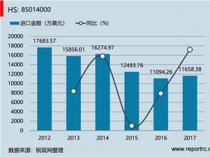中国 其他单相交流电动机(HS85014000 )进出口数据统计