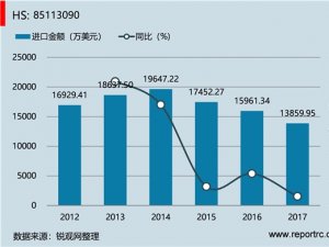 中国 其他分电器、点火线圈(HS85113090 )进出口数据统计
