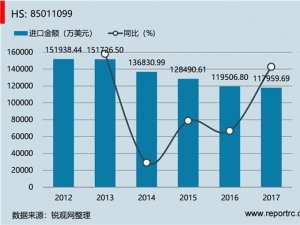中国 其他电动机，输出功率≤37.5W(HS85011099 )进出口数据统计