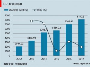 中国 其他家用电动器具(HS85098090 )进出口数据统计