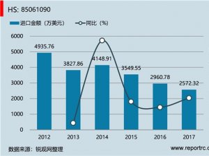 中国 其他二氧化锰原电池（组）(HS85061090 )进出口数据统计