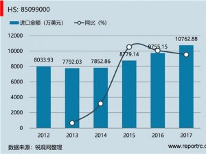 中国 家用电动器具的零件(HS85099000 )进出口数据统计