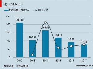 中国 机车航空器船舶磁电机、直流发电机及磁飞轮(HS85112010 )进出口数据统计