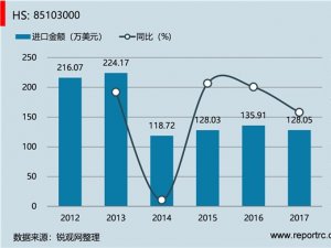 中国 电动脱毛器(HS85103000 )进出口数据统计