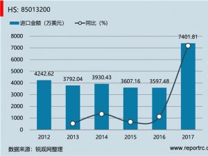 中国 直流电动机及直流发电机，750W＜输出功率≤75kW(HS85013200 )进出口数据统计