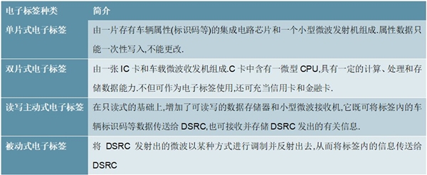 2020ETC行业市场发展趋势分析，政策驱动下ETC行业将迎来历史性机遇市场规模可期