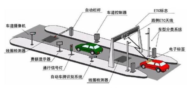 2020ETC行业市场发展趋势分析，政策驱动下ETC行业将迎来历史性机遇市场规模可期