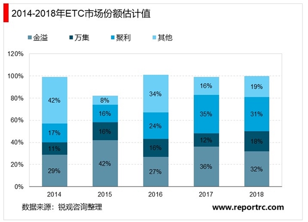 2020ETC行业市场发展趋势分析，政策驱动下ETC行业将迎来历史性机遇市场规模可期