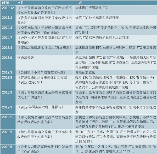 2020ETC行业市场发展趋势分析，政策驱动下ETC行业将迎来历史性机遇市场规模可期