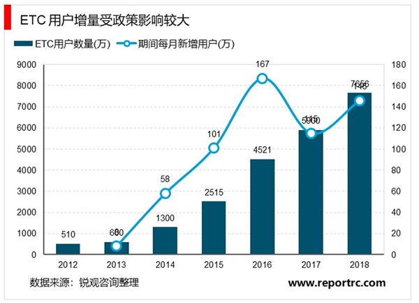 2020ETC行业市场发展趋势分析，政策驱动下ETC行业将迎来历史性机遇市场规模可期