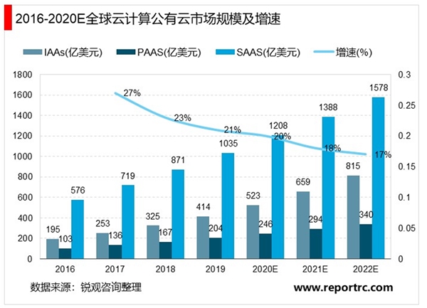 2020全球IDC行业市场发展趋势分析，“新基建”5G双轮驱动行业步入高速发展阶段