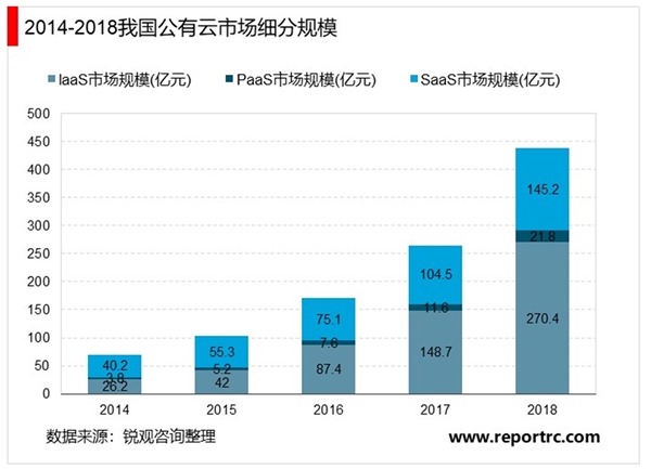 2020全球IDC行业市场发展趋势分析，“新基建”5G双轮驱动行业步入高速发展阶段