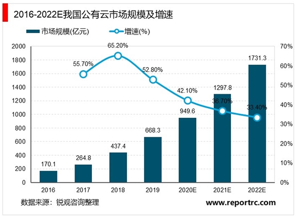 2020全球IDC行业市场发展趋势分析，“新基建”5G双轮驱动行业步入高速发展阶段