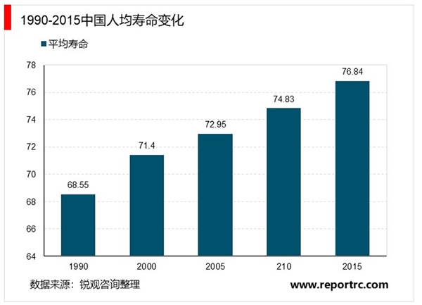 2020医疗器械行业市场发展趋势分析，国际医疗器械市场规模5%左右稳定增长我国市场增速接近20%