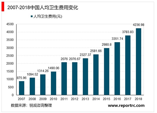 2020医疗器械行业市场发展趋势分析，国际医疗器械市场规模5%左右稳定增长我国市场增速接近20%