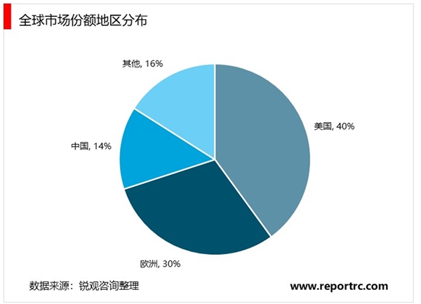 2020医疗器械行业市场发展趋势分析，国际医疗器械市场规模5%左右稳定增长我国市场增速接近20%