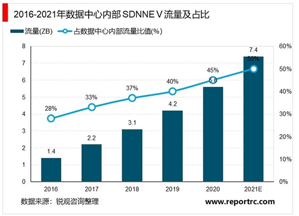 2020数据中心行业市场发展趋势分析，云边协同推进数据中心超大规模微型化发展