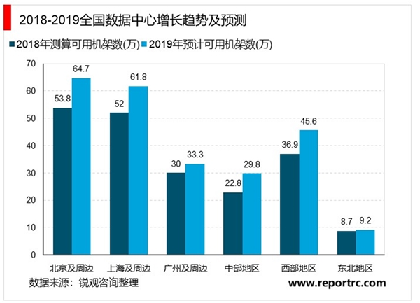 2020数据中心行业市场发展趋势分析，政策驱动数据中心绿色节能化发展