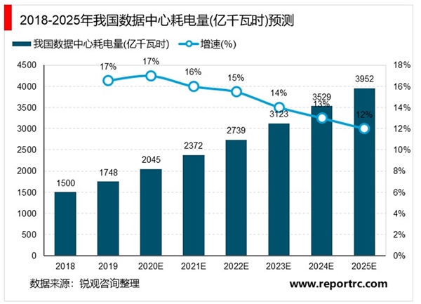 2020数据中心行业市场发展趋势分析，政策驱动数据中心绿色节能化发展