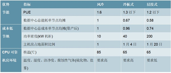 2020数据中心行业市场发展趋势分析，政策驱动数据中心绿色节能化发展