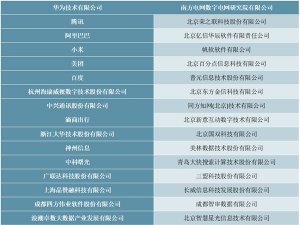 2019中国大数据企业50强
