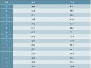 2019年中国经济活跃城市营商环境综合排行榜