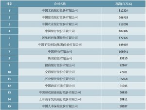 2020《财富》中国500强最赚钱的40家公司排行榜