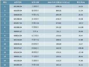 2020年中国上市公司纳税排行榜（TOP100）