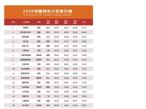 2020年中国特色小吃50强排行榜