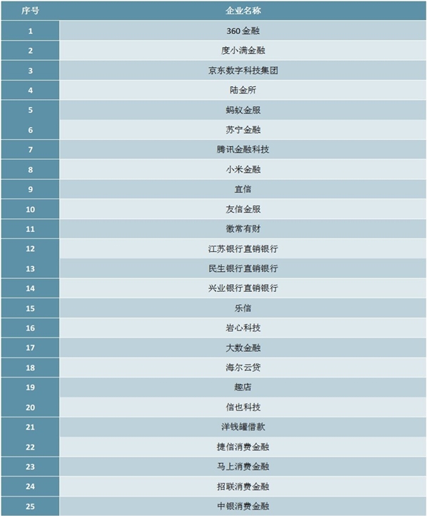 2020年胡润新金融50强排行榜