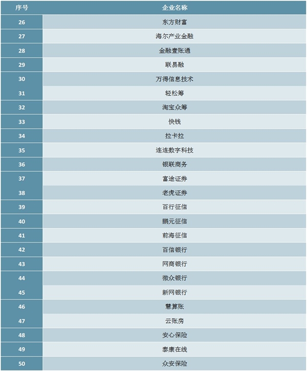 2020年胡润新金融50强排行榜