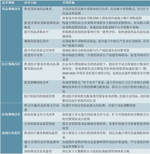 2020医药行业相关政策及地方级带量采购政策采购细则梳理