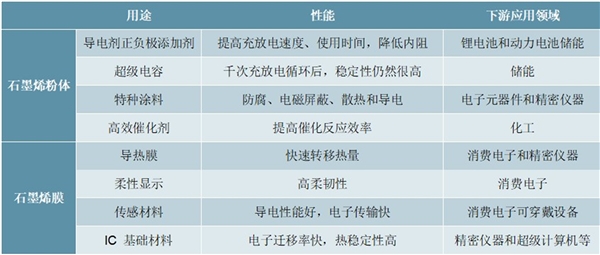 2020导热石墨膜行业市场发展趋势分析，行业理化性能丰富国产优势明显下游锂电材料和导热膜空间巨大