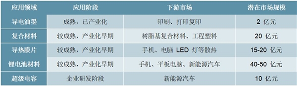 2020导热石墨膜行业市场发展趋势分析，行业理化性能丰富国产优势明显下游锂电材料和导热膜空间巨大