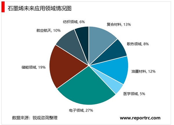 2020导热石墨膜行业市场发展趋势分析，行业理化性能丰富国产优势明显下游锂电材料和导热膜空间巨大
