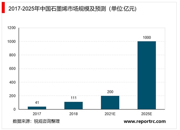 2020导热石墨膜行业市场发展趋势分析，行业理化性能丰富国产优势明显下游锂电材料和导热膜空间巨大