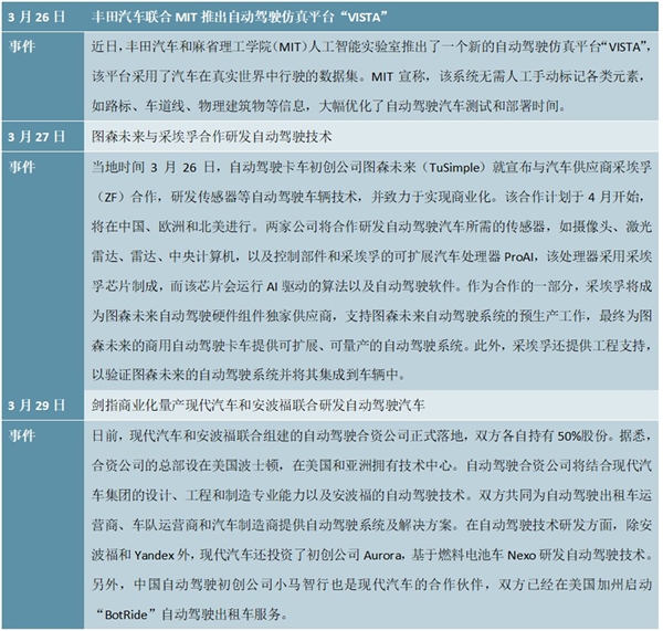 最新！2020自动驾驶配套设施与合作动态一览