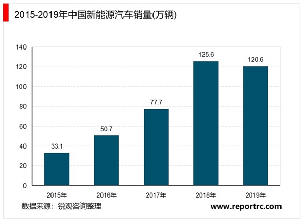 最新！各省市新能源汽车燃料电池行业政策信息一览