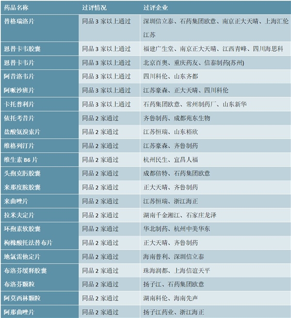 2019年中国获批国产1类新药及未来1年内有望获批国产新药目录梳理